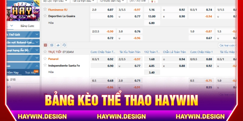 Bảng kèo thể thao HAYWIN được cập nhật từ sớm